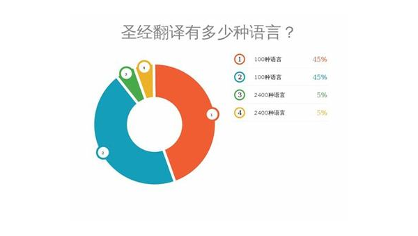 兰州选择最佳App开发公司：技术实力与市场声誉的结合