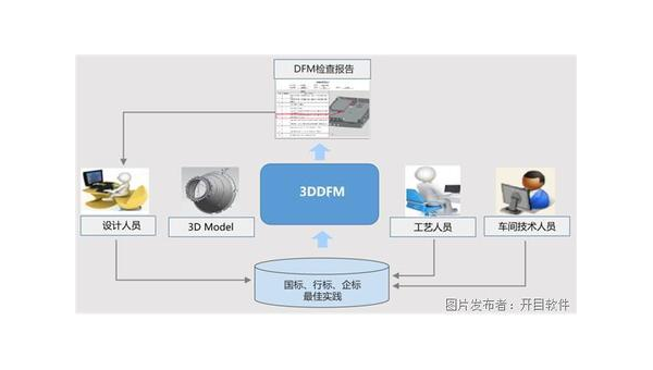 兰州企业数字化转型的关键：软件定制开发的优势与实践