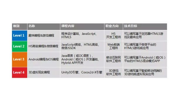 兰州掌握安卓软件开发专业：从编程基础到职业发展