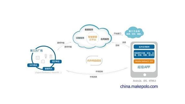 兰州如何通过企业app软件定制开发提升竞争力和效率