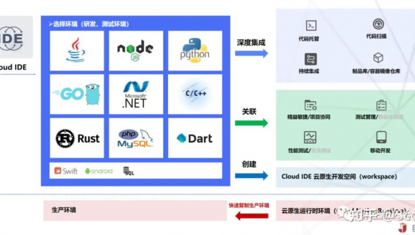 兰州如何选择软件制作开发公司以实现数字化转型